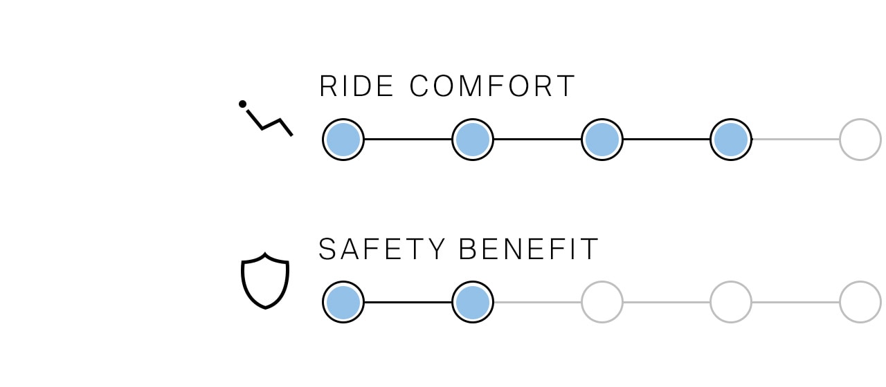 Driver assistance systems: Benefits of the hill start assist