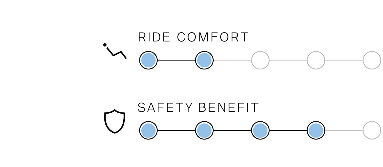 Driver assistance systems: Benefits of the emergency brake assist