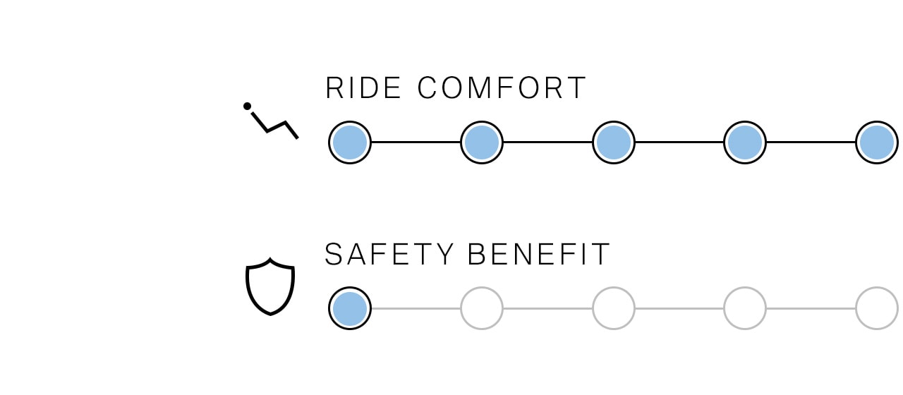 Driver assistance systems: Benefits of the cruise control