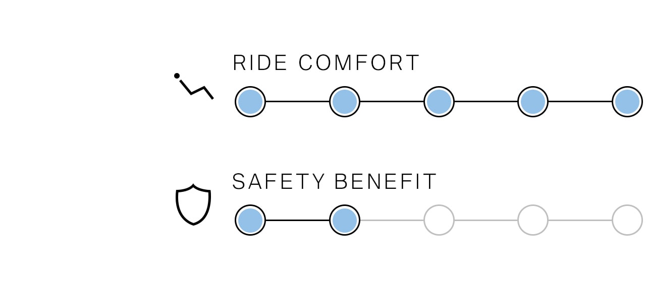 Driver assistance systems: Benefits of the parking assist