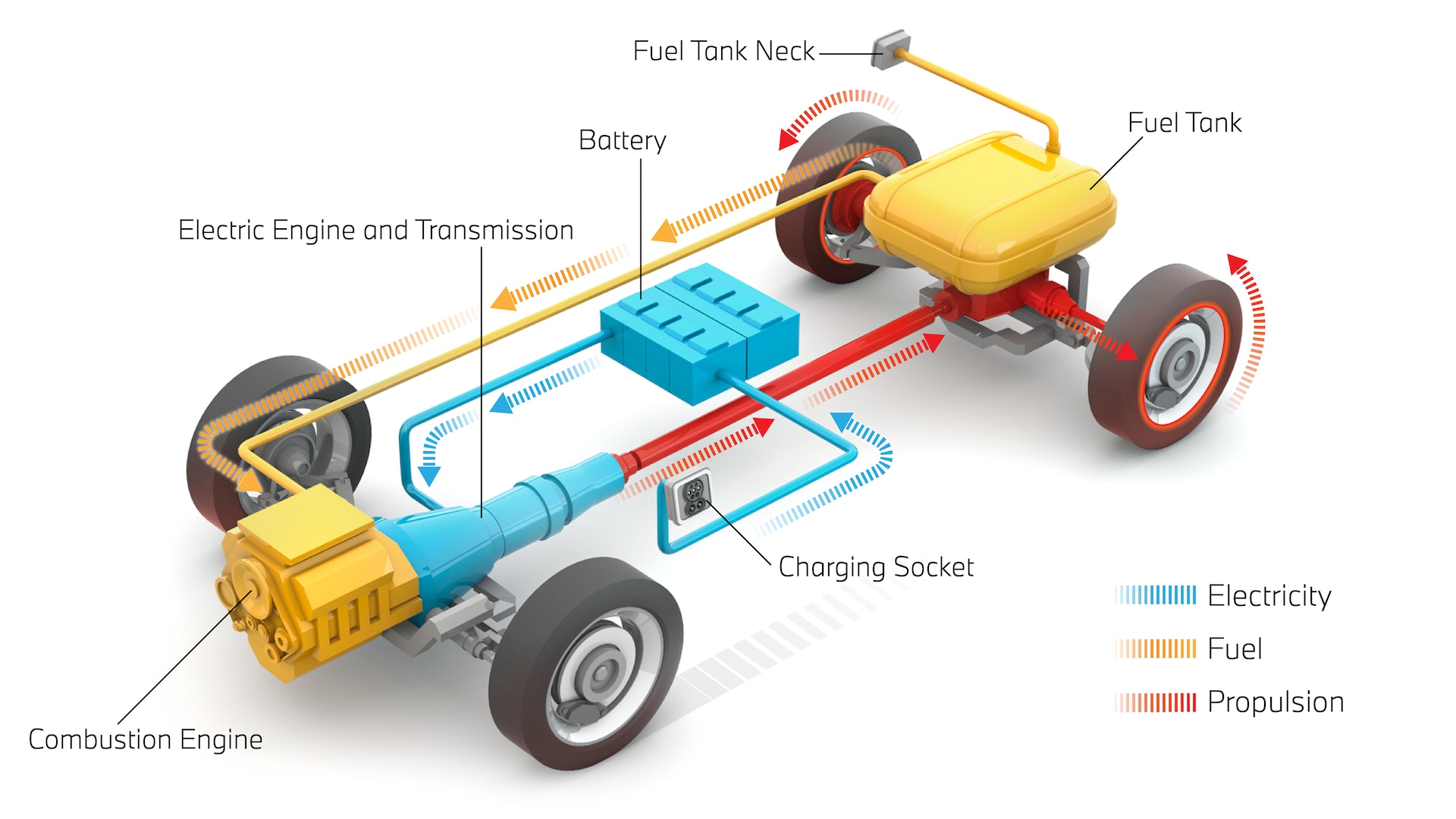 Illustration PHEV Plug-in vs hybrid