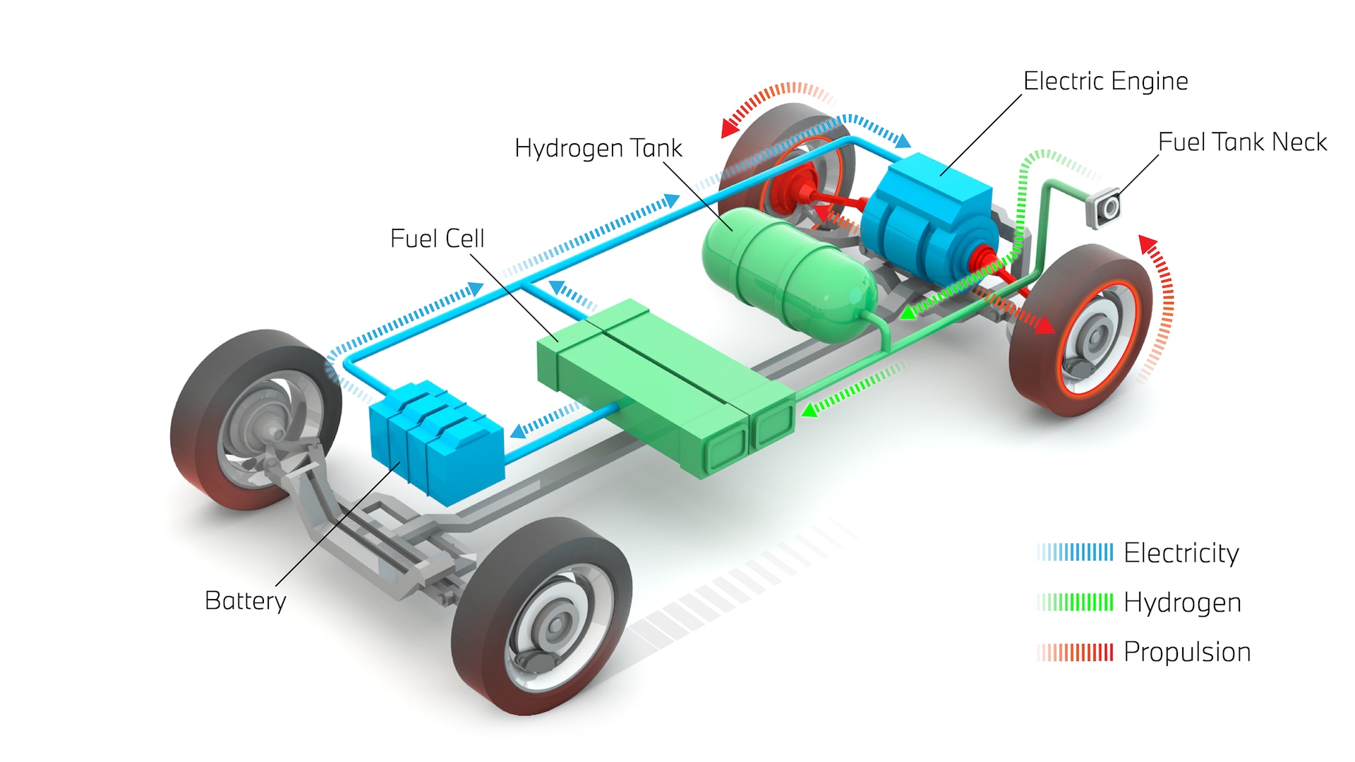 Illustration fuel-cell vehicle electric car overview