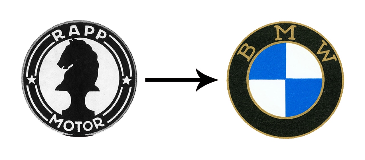 BMW symbol meaning Logo Rapp Motorenwerke Logo BMW