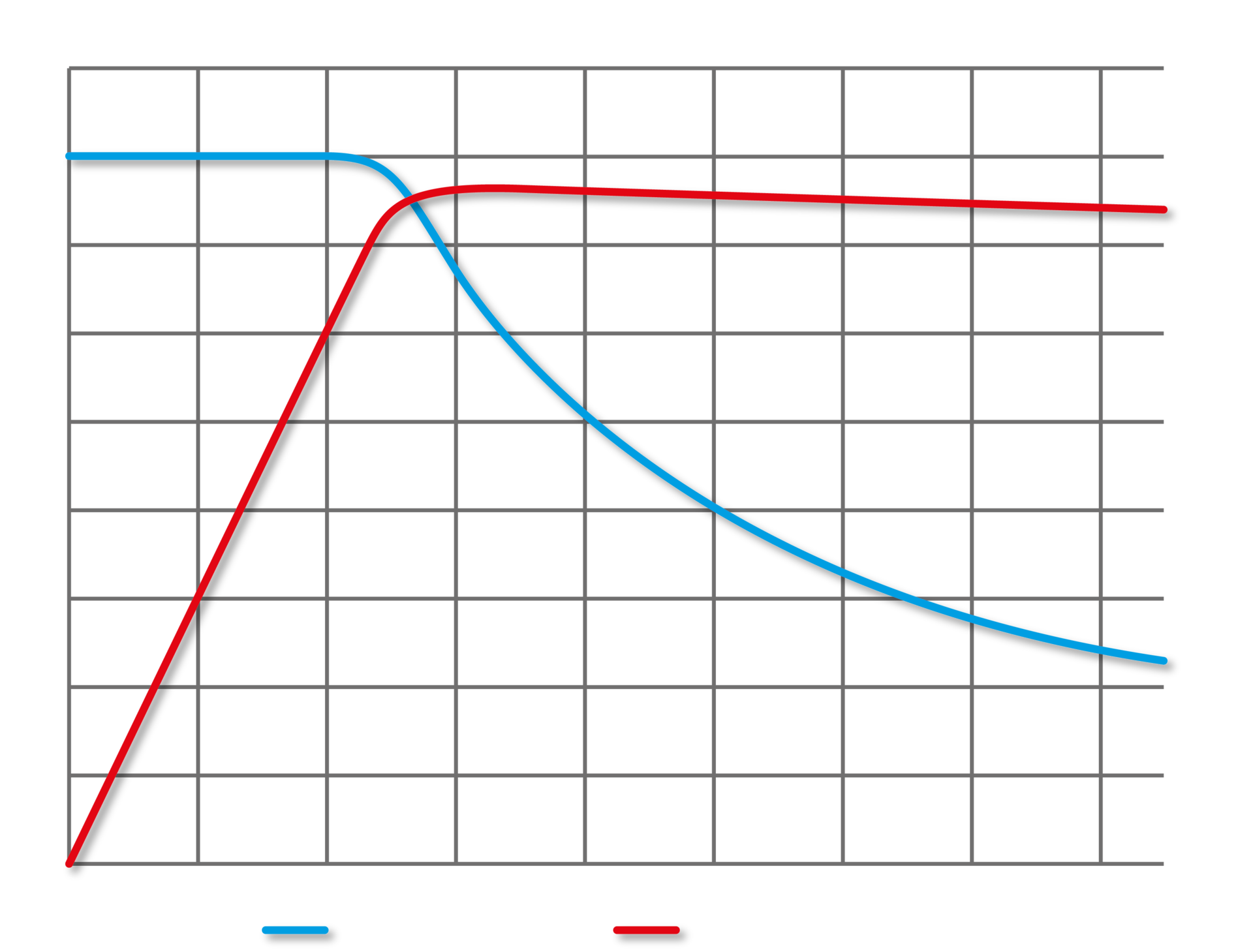 Torque measurement Torque hp Electric motor torque High torque electric motor Torque motor Horsepower and torque Horsepower vs torque Electric motor rpm Car performance What is horsepower Torque